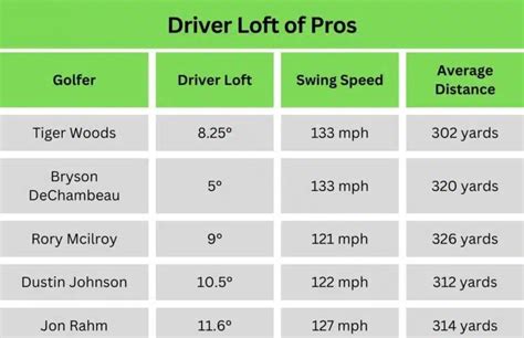9.5 loft driver